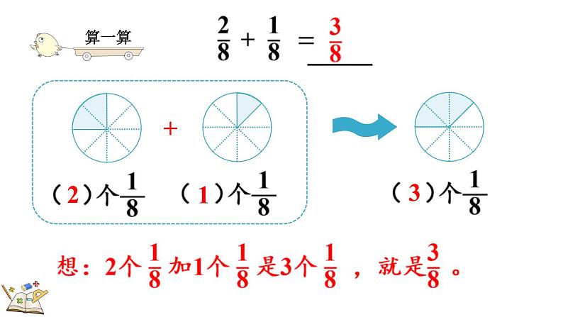 人教版数学三年级上册8.2.1 同分母分数的加、减法（课件）04