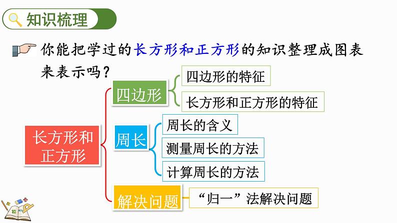 人教版数学三年级上册10.5 长方形和正方形（课件）04