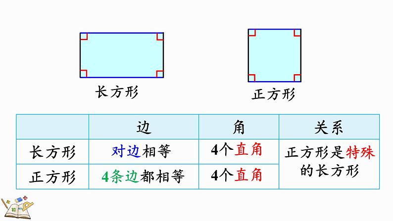 人教版数学三年级上册10.5 长方形和正方形（课件）07
