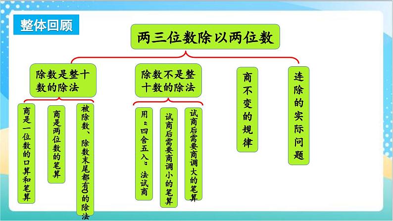 2.13 整理与练习 课件+练习-苏教版数学四上02