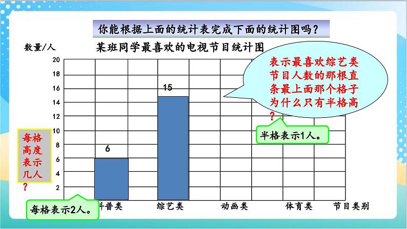 4.1 制作统计表和条形统计图 课件+练习-苏教版数学四上05