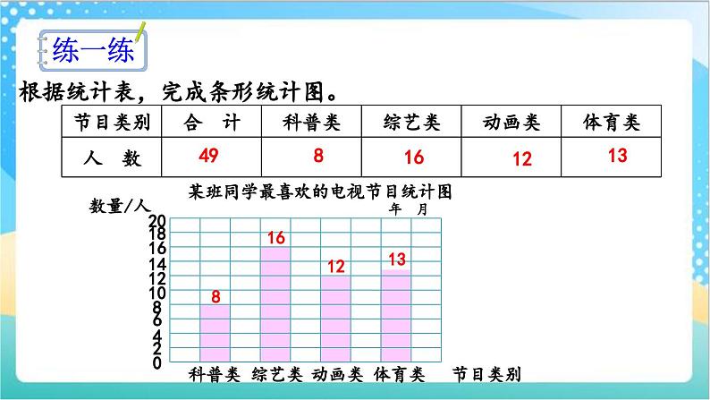 4.1 制作统计表和条形统计图 课件+练习-苏教版数学四上08