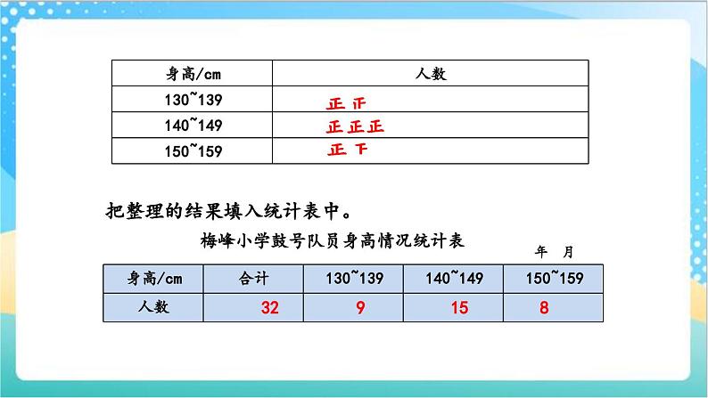 4.2 数据的分段整理 课件+练习-苏教版数学四上06