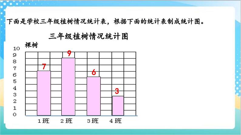 4.3 练习七 课件+练习-苏教版数学四上07