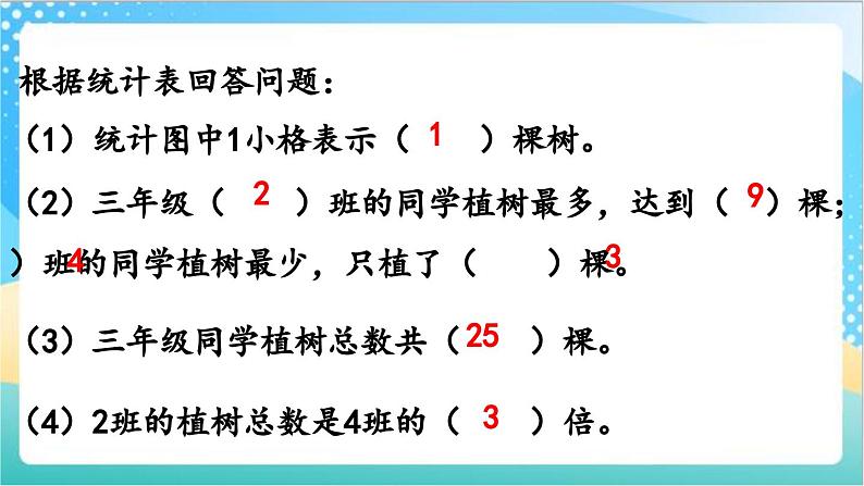 4.3 练习七 课件+练习-苏教版数学四上08