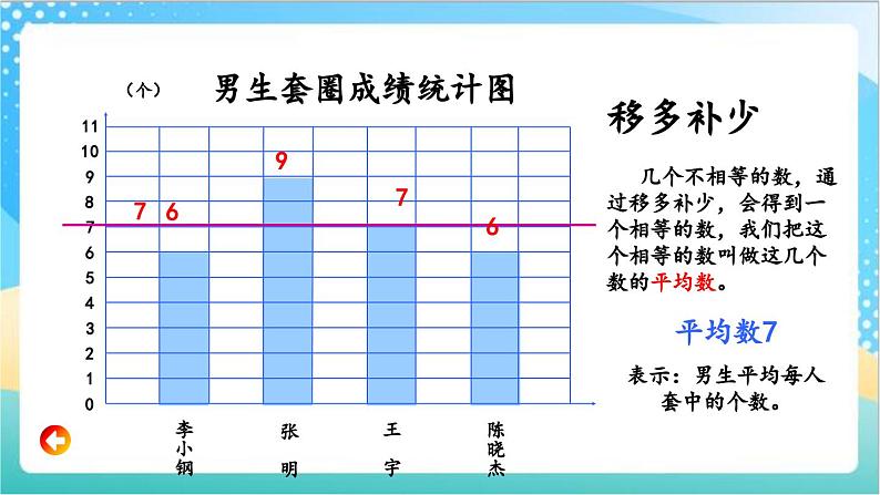 4.4 平均数 课件+练习-苏教版数学四上07