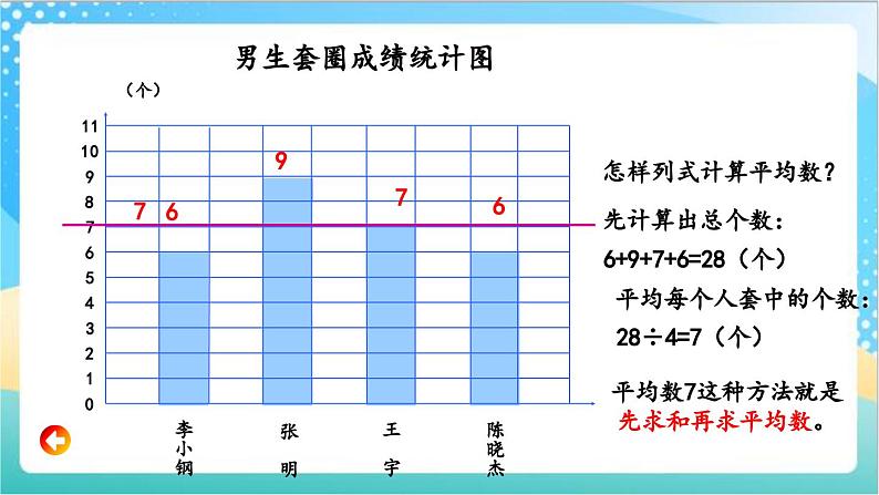 4.4 平均数 课件+练习-苏教版数学四上08