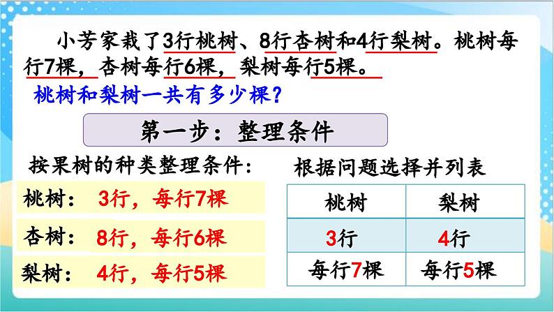 5.1 解决问题的策略（1） 课件+练习-苏教版数学四上04