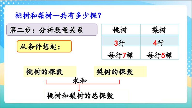 5.1 解决问题的策略（1） 课件+练习-苏教版数学四上05