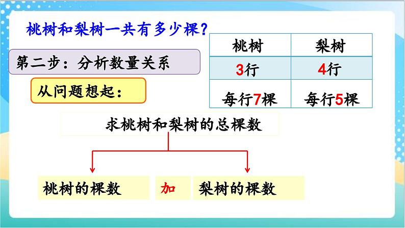 5.1 解决问题的策略（1） 课件+练习-苏教版数学四上06