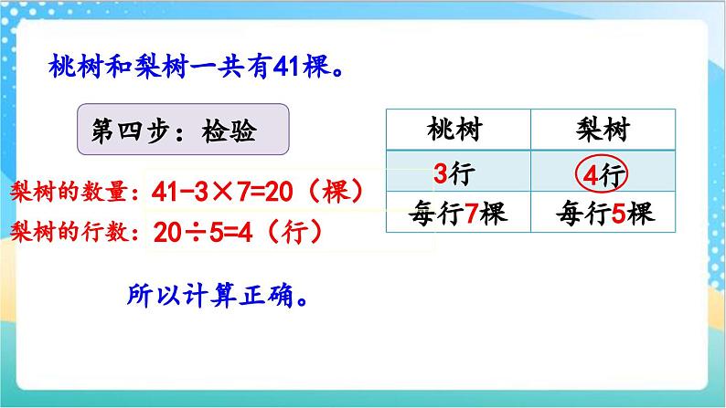 5.1 解决问题的策略（1） 课件+练习-苏教版数学四上08