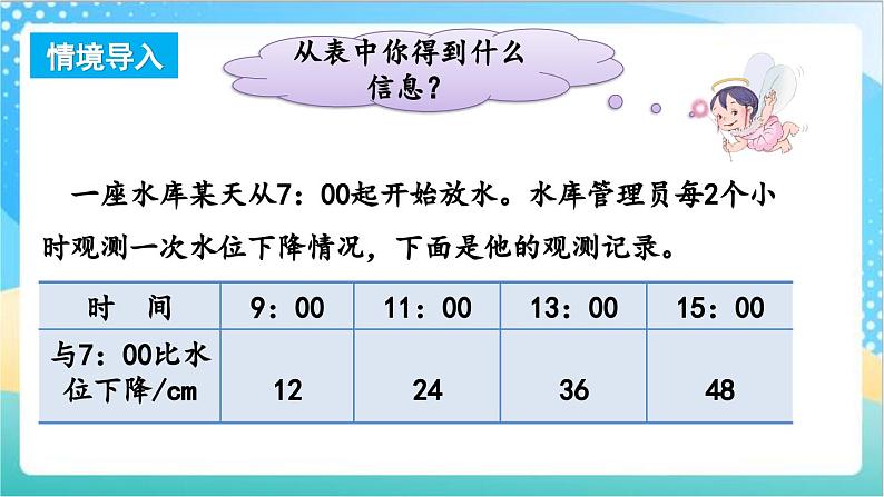 5.2 解决问题的策略（2） 课件+练习-苏教版数学四上02