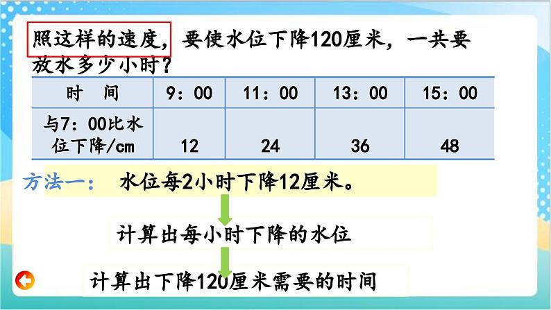 5.2 解决问题的策略（2） 课件+练习-苏教版数学四上04