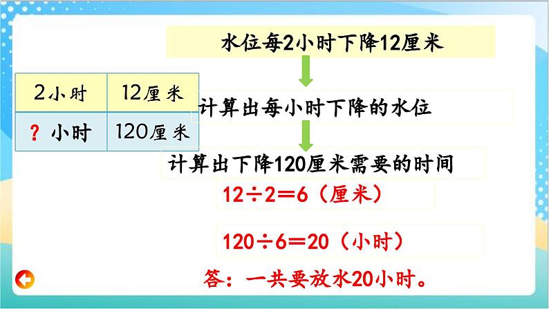 5.2 解决问题的策略（2） 课件+练习-苏教版数学四上05