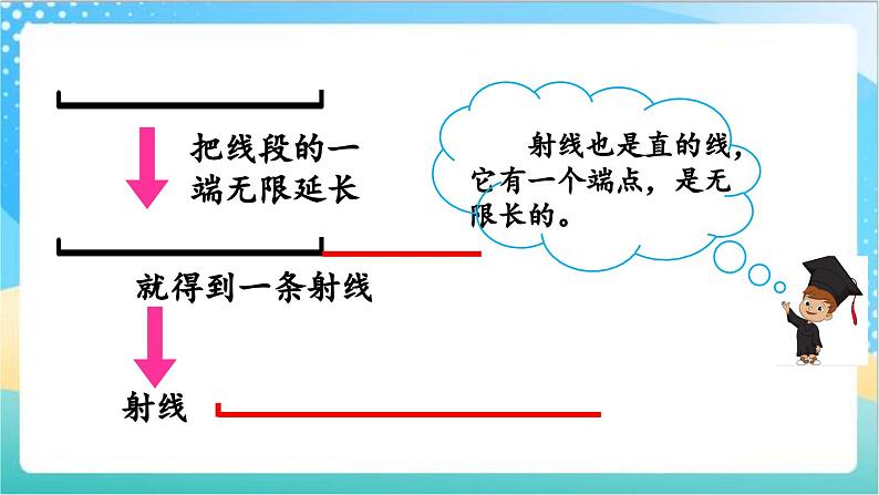 8.1 认识射线、直线和角 课件+练习-苏教版数学四上04