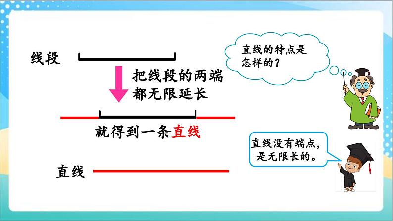 8.1 认识射线、直线和角 课件+练习-苏教版数学四上05