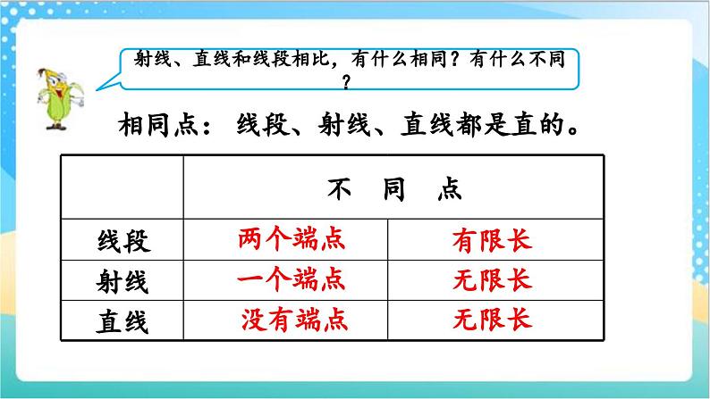 8.1 认识射线、直线和角 课件+练习-苏教版数学四上06