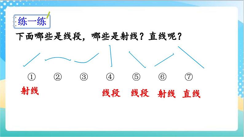 8.1 认识射线、直线和角 课件+练习-苏教版数学四上07