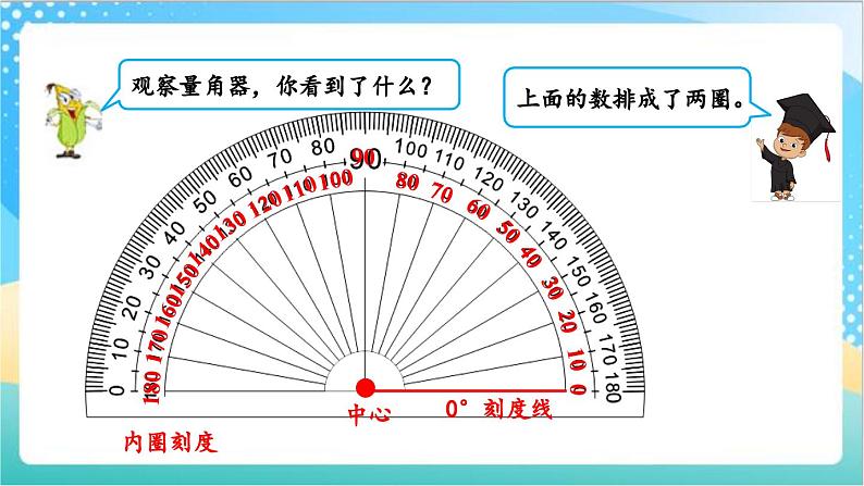 8.2 角的度量 课件+练习-苏教版数学四上08