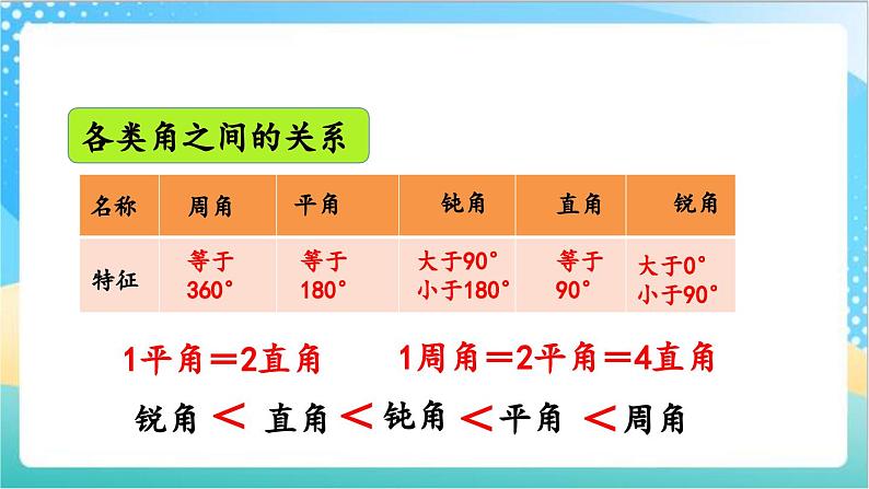 8.5 练习十四 课件+练习-苏教版数学四上04