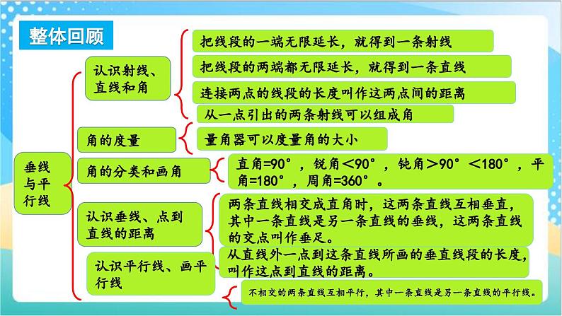 8.10 整理与练习 课件+练习-苏教版数学四上02