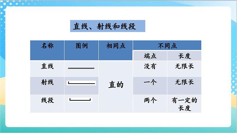 9.3 观察物体、垂线与平行线、升与毫升 课件+练习-苏教版数学四上06