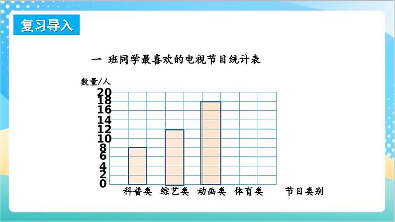 9.4 统计与可能性 课件+练习-苏教版数学四上02