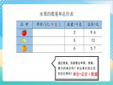 苏教版数学五上 5.5《小数除小数》 课件+教案+导学案