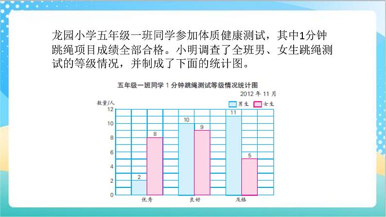 苏教版数学五上 6.2《统计表和条形统计图》 课件+教案+导学案03