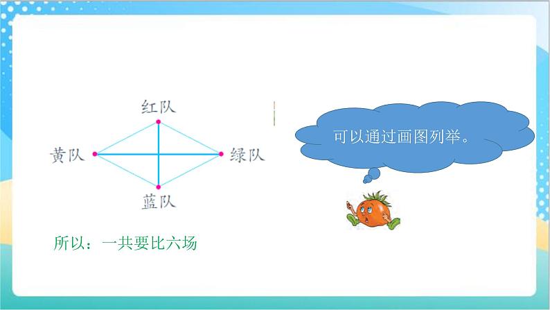 苏教版数学五上 7.2《解决问题的策略》 课件+教案+导学案05