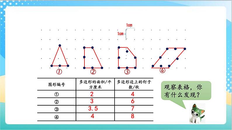 苏教版数学五上 8.3《钉子板上的多边形》 课件+教案+导学案05
