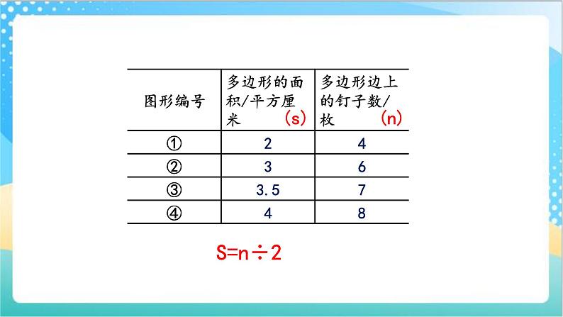 苏教版数学五上 8.3《钉子板上的多边形》 课件+教案+导学案07