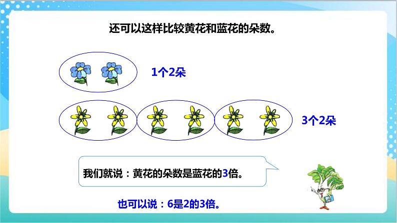 1.2《倍的认识和有关倍的简单实际问题》（课件+教案+导学案）-苏教版数学三上05