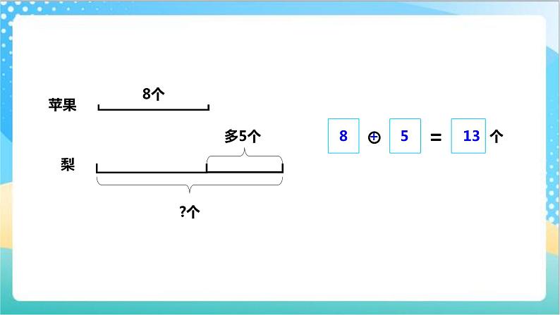 5.2《解决问题的策略（画图）》（课件+教案 +导学案）-苏教版数学三上03