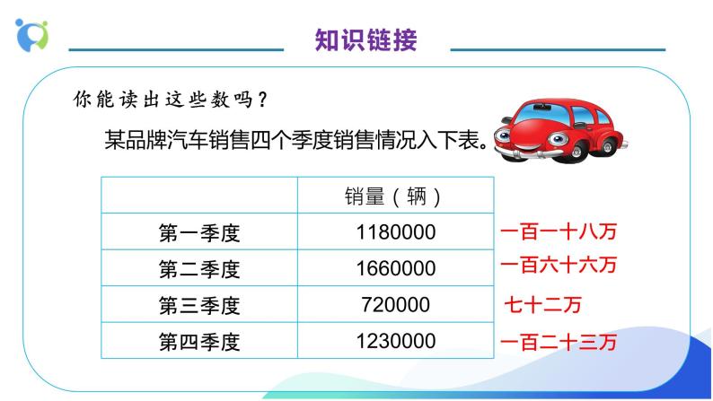 【核心素养】人教版数学四年级上册-1.5 亿以内数的改写-课件+教案+学案+分层作业（含教学反思和答案）07