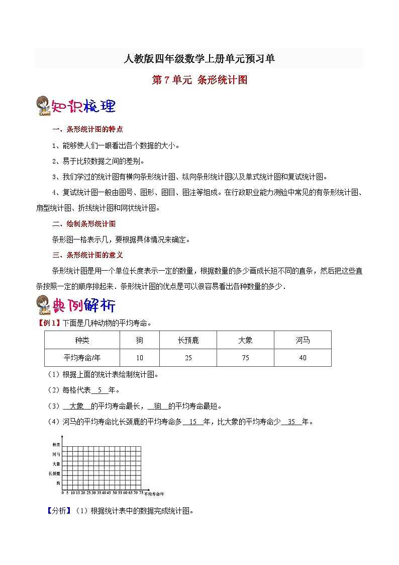 【预习单】人教版数学四年级-第7单元《条形统计图》预习单（知识点+例题+练习）（含解析）01