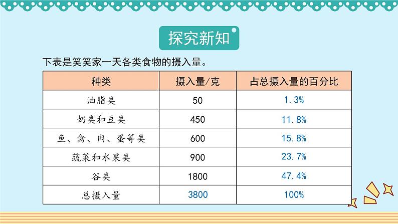 5.1《扇形统计图》 课件-北师大版数学六年级上册第3页