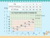 5.2《统计图的选择》 课件-北师大版数学六年级上册