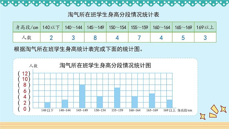 5.3《身高的情况》 课件-北师大版数学六年级上册05