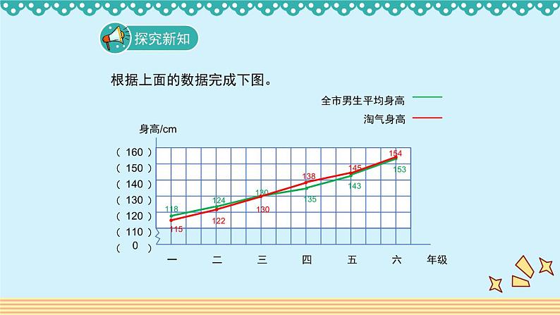 5.4《身高的变化》 课件-北师大版数学六年级上册04