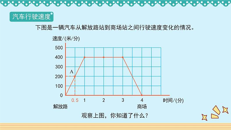 数学好玩2.1《汽车行驶速度》 课件-北师大版数学六年级上册02