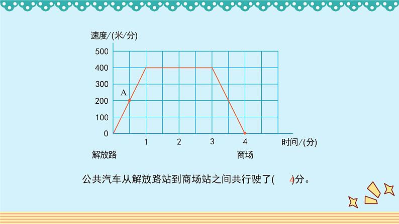 数学好玩2.1《汽车行驶速度》 课件-北师大版数学六年级上册03