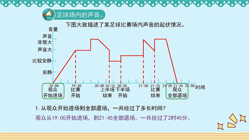 数学好玩2.2《足球场内的声音》 课件-北师大版数学六年级上册02