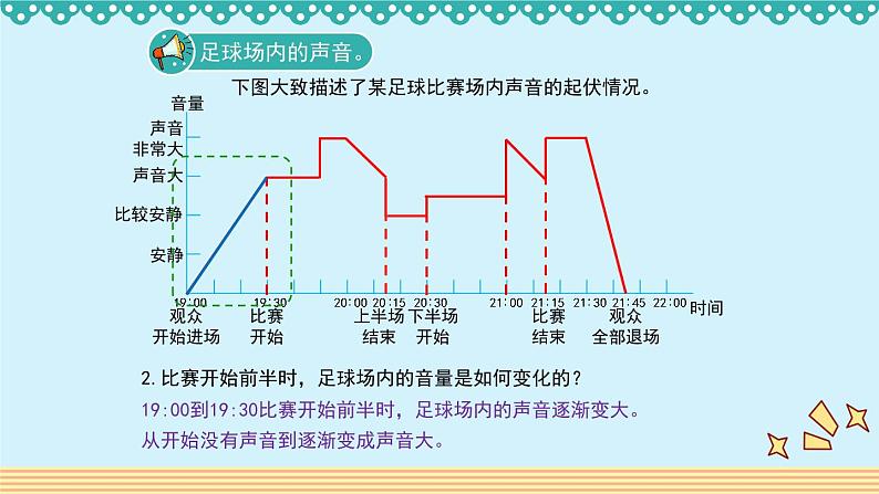 数学好玩2.2《足球场内的声音》 课件-北师大版数学六年级上册03