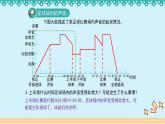 数学好玩2.2《足球场内的声音》 课件-北师大版数学六年级上册