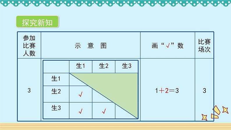 数学好玩3.1《乒乓球比赛》 课件-北师大版数学六年级上册第6页