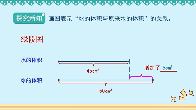 7.1《百分数的应用（一）》 课件-北师大版数学六年级上册05