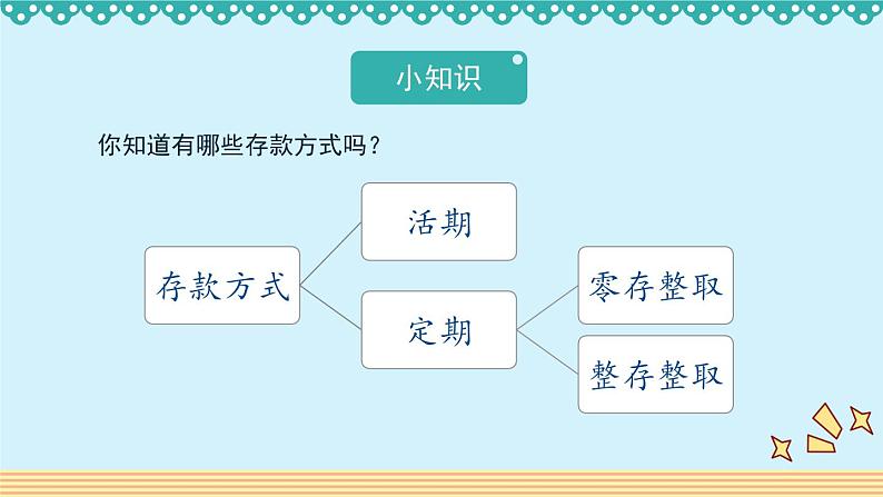 7.4《百分数的应用（四）》 课件-北师大版数学六年级上册03