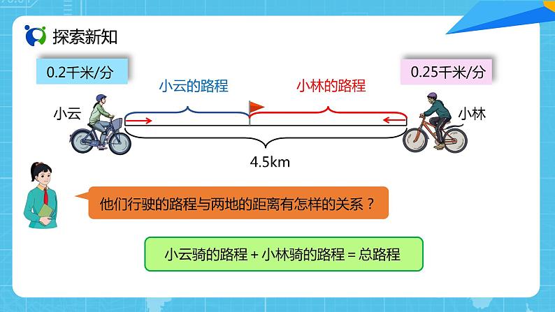 【核心素养目标】人教版小学数学五年级上册 5.14《实际问题与方程（5）》课件+教案+同步分层作业（含教学反思和答案）05