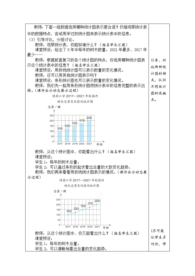 7.2 选择合适的统计图（教案）人教版六年级上册数学02